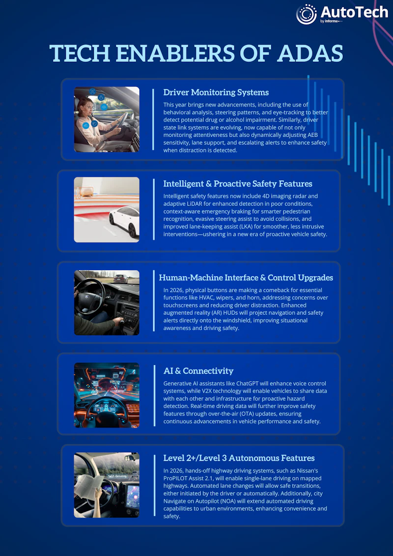Tech Enablers of ADAS | AutoTech 2027