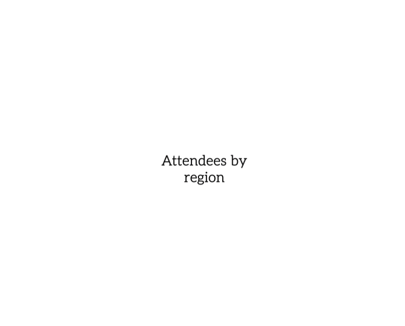 Seniority-level of attendees at the real estate conference