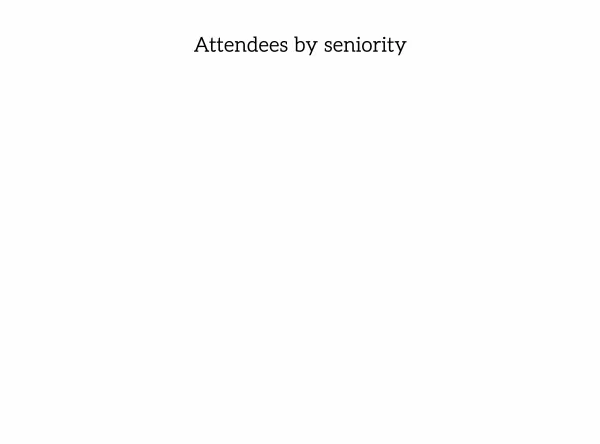 Seniority-level of attendees at the real estate conference