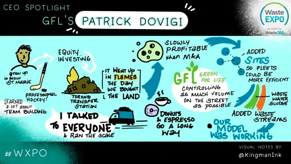 CEO Spotlight Visualization 1