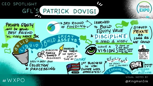 CEO Spotlight Visualization 2