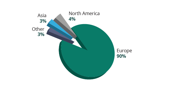 Regulatory experts, registration experts, managers join us from Europe, UK, Germany, Italy, US, Asia and more only at Chemical Industry Regulations Conference.