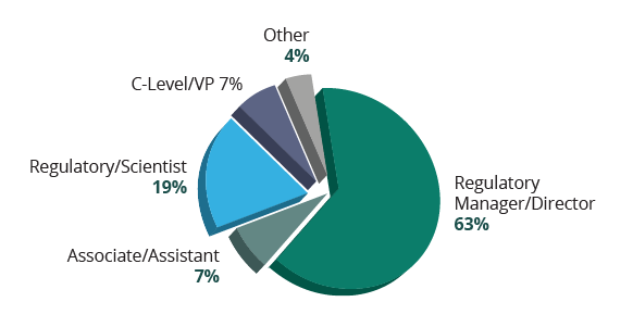 Regulatory leaders and experts at Chemical Industry Regulations Conference