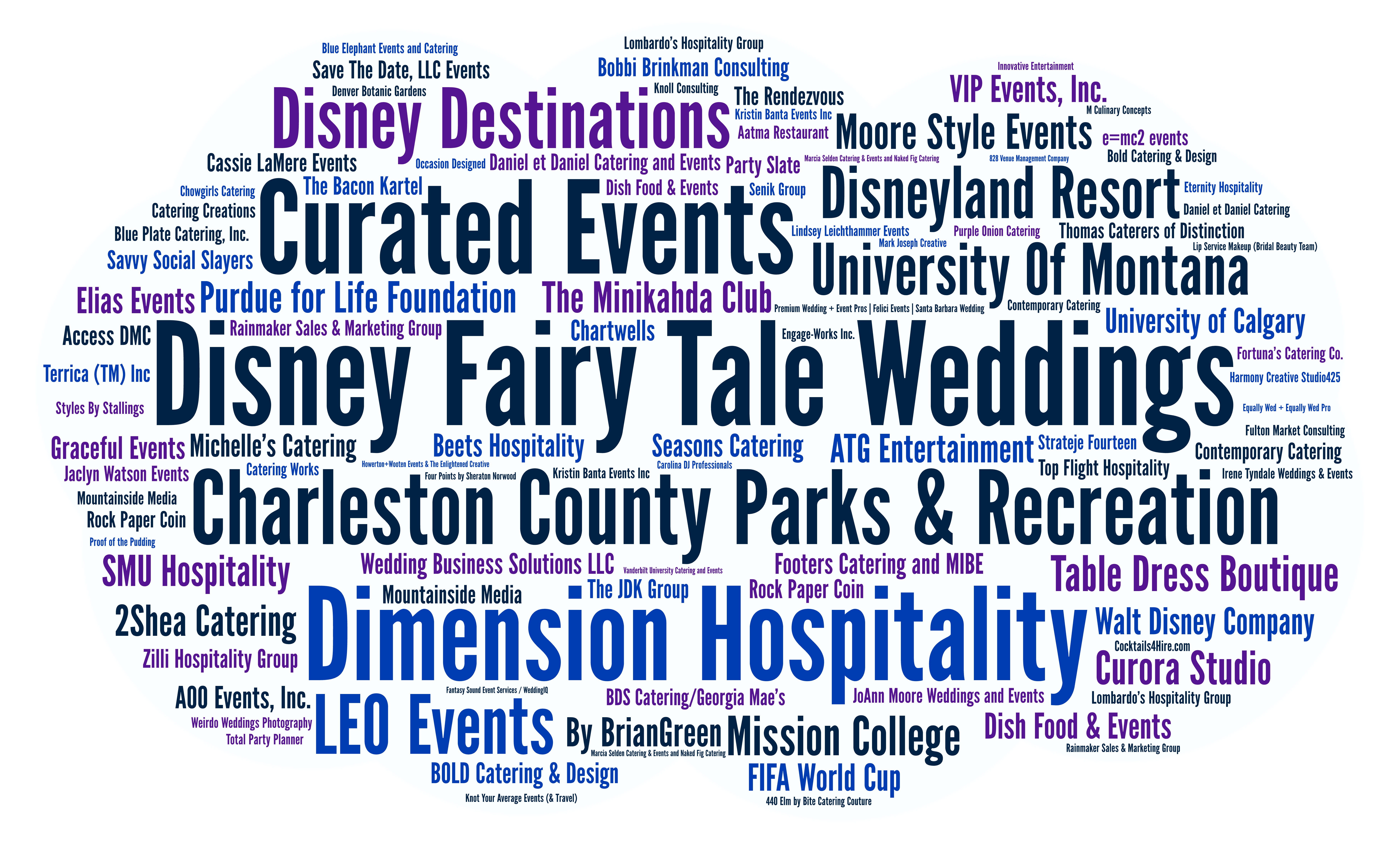 Catersource + The Special Events word cloud