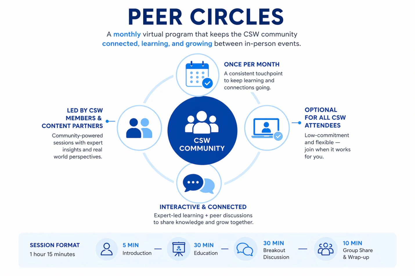 CSW Peer Circles