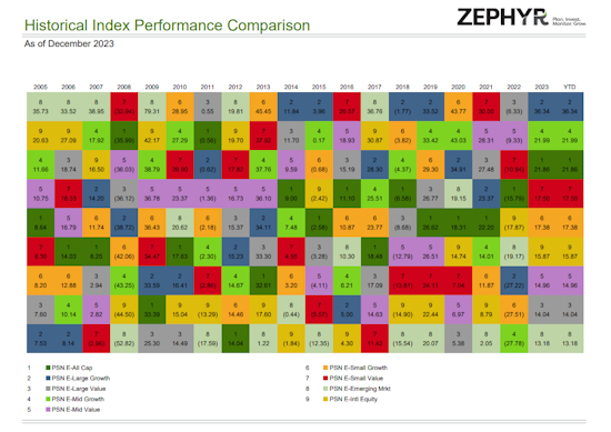 PSN SMA Data Separately Managed Accounts Investment Data Finance Research Wealth Management Research Asset and Wealth Management