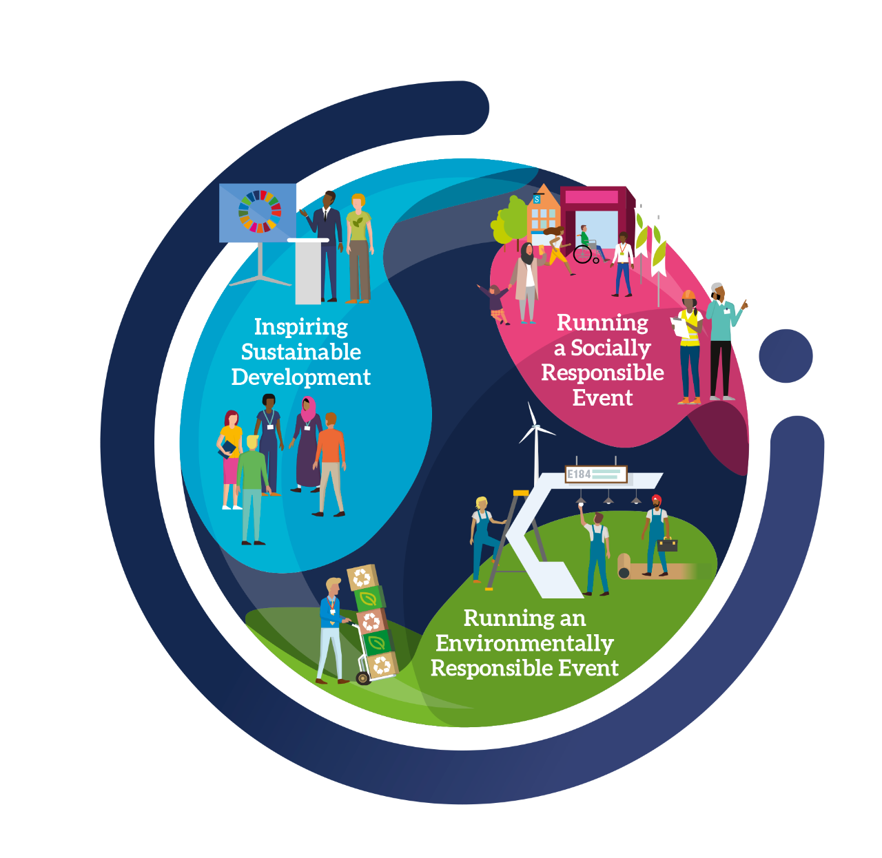 Our Commitment to Sustainability