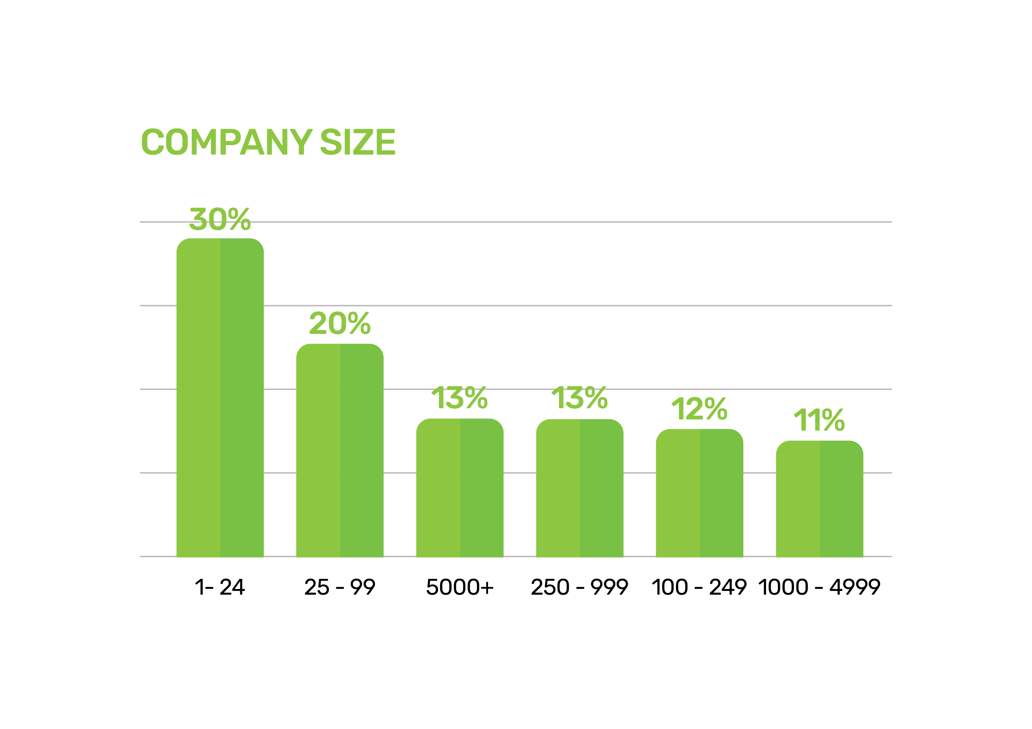 TISSUE WORLD COMPANY SIZE BAR CHART