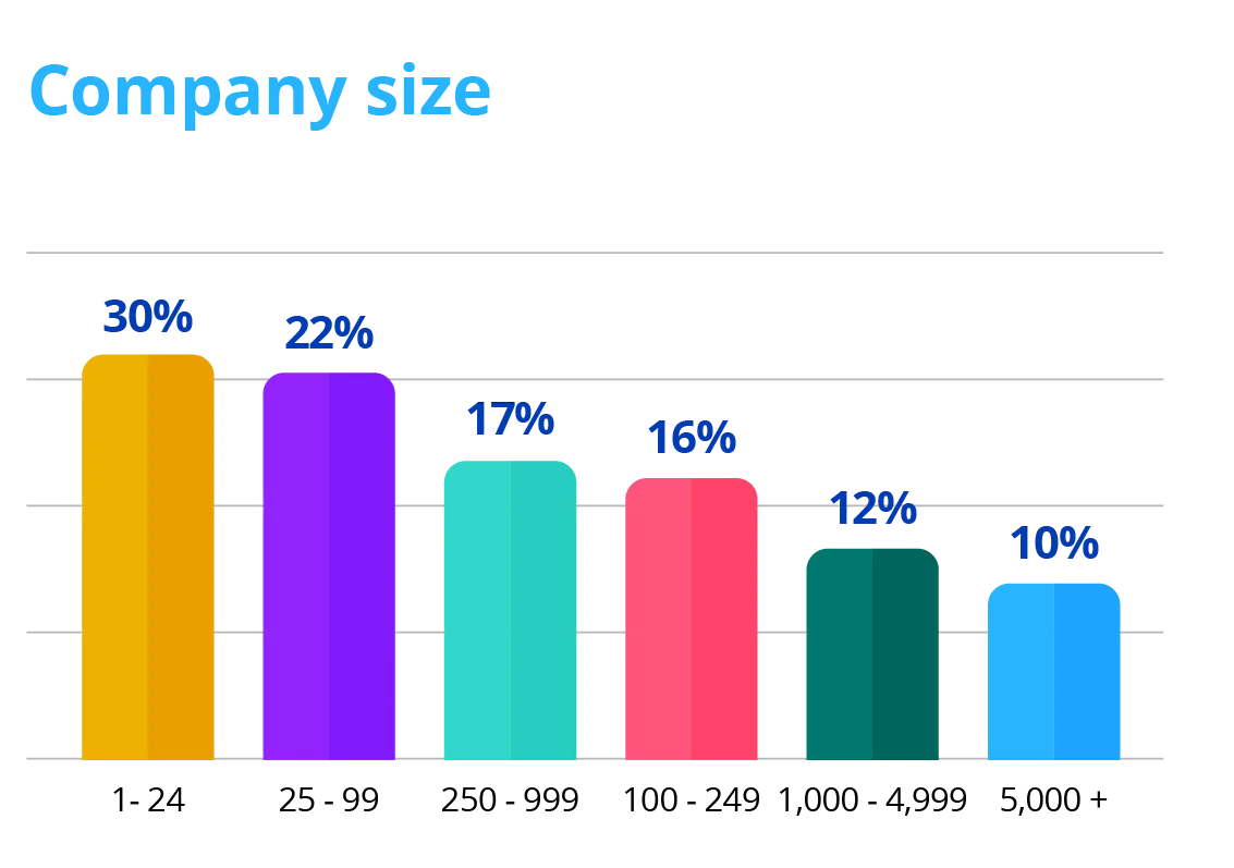 TISSUE WORLD COMPANY SIZE BAR CHART