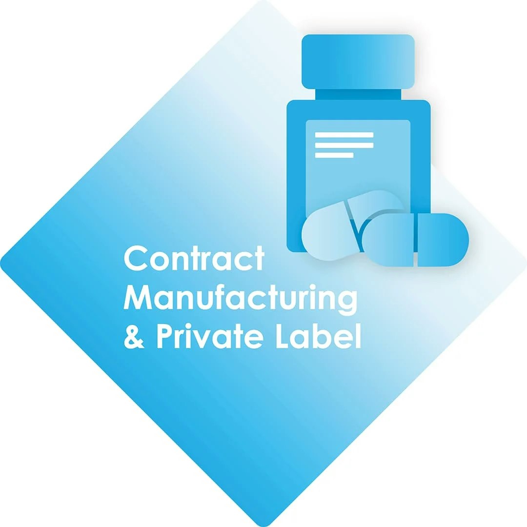 04 Contract manufacturing & private label sector