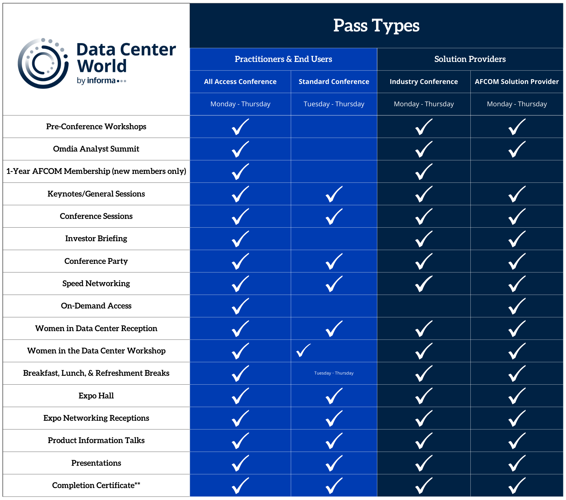 Data Center World pass benefits chart