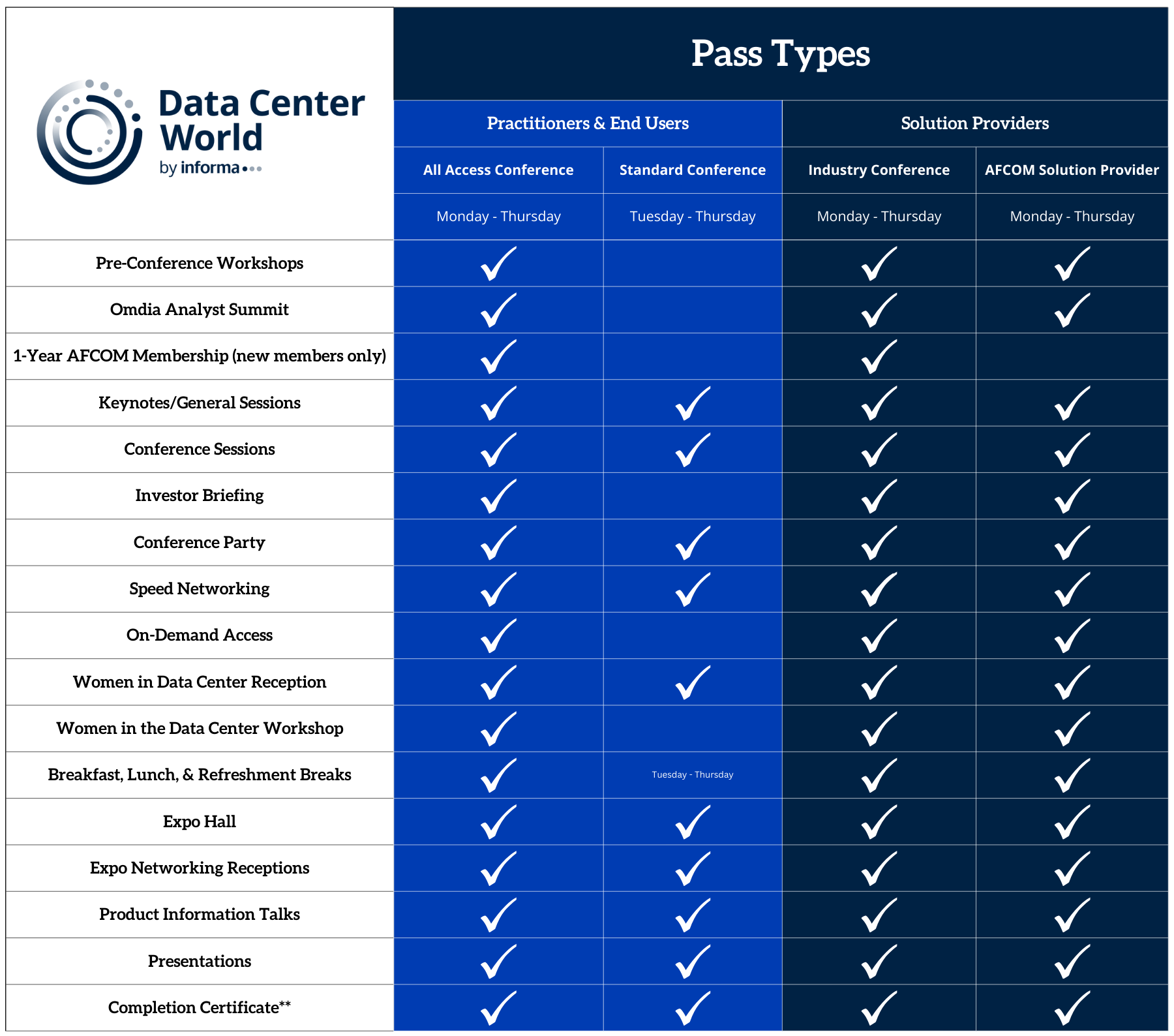 Data Center World pass benefits chart