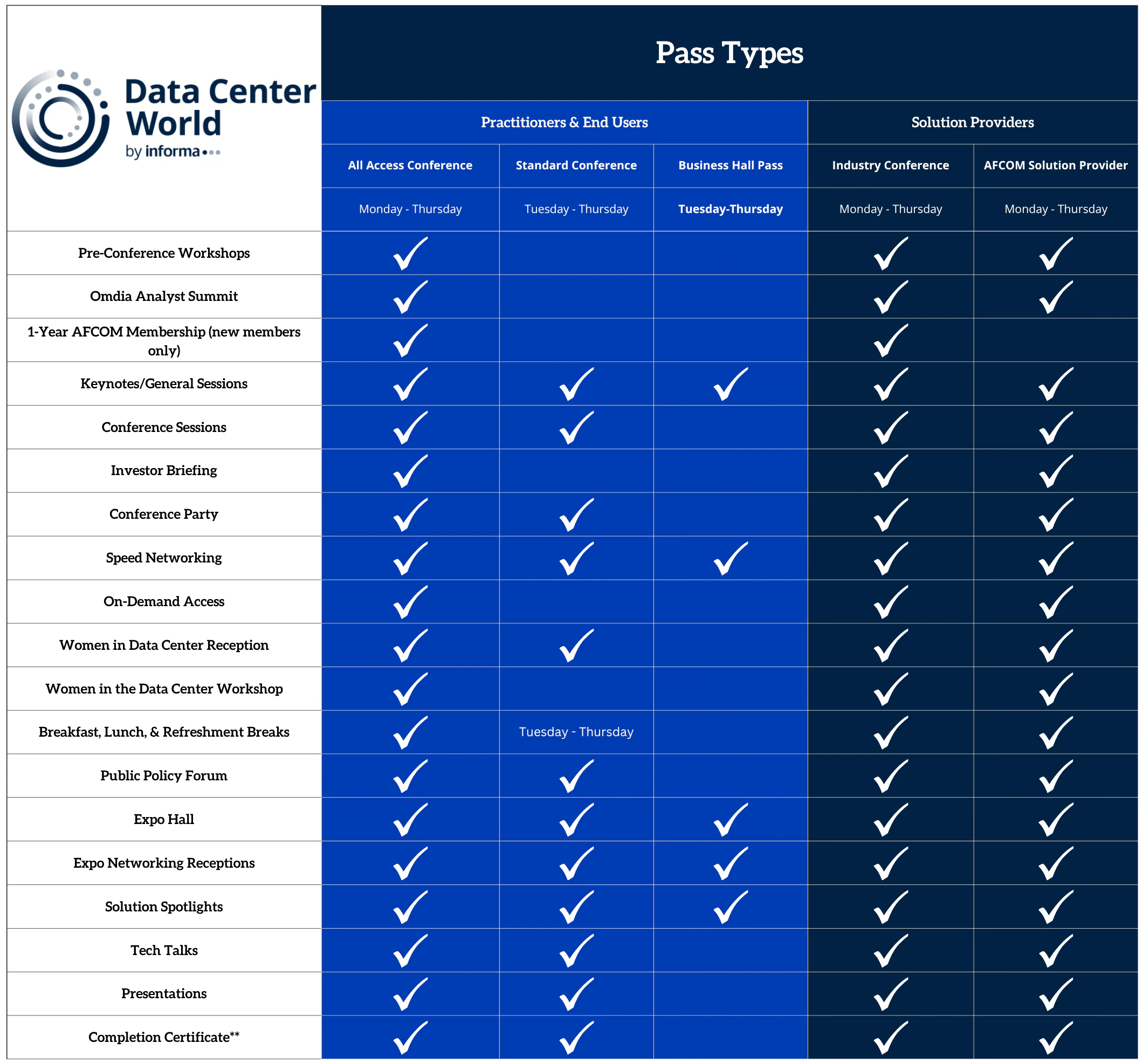 Data Center World pass benefits chart