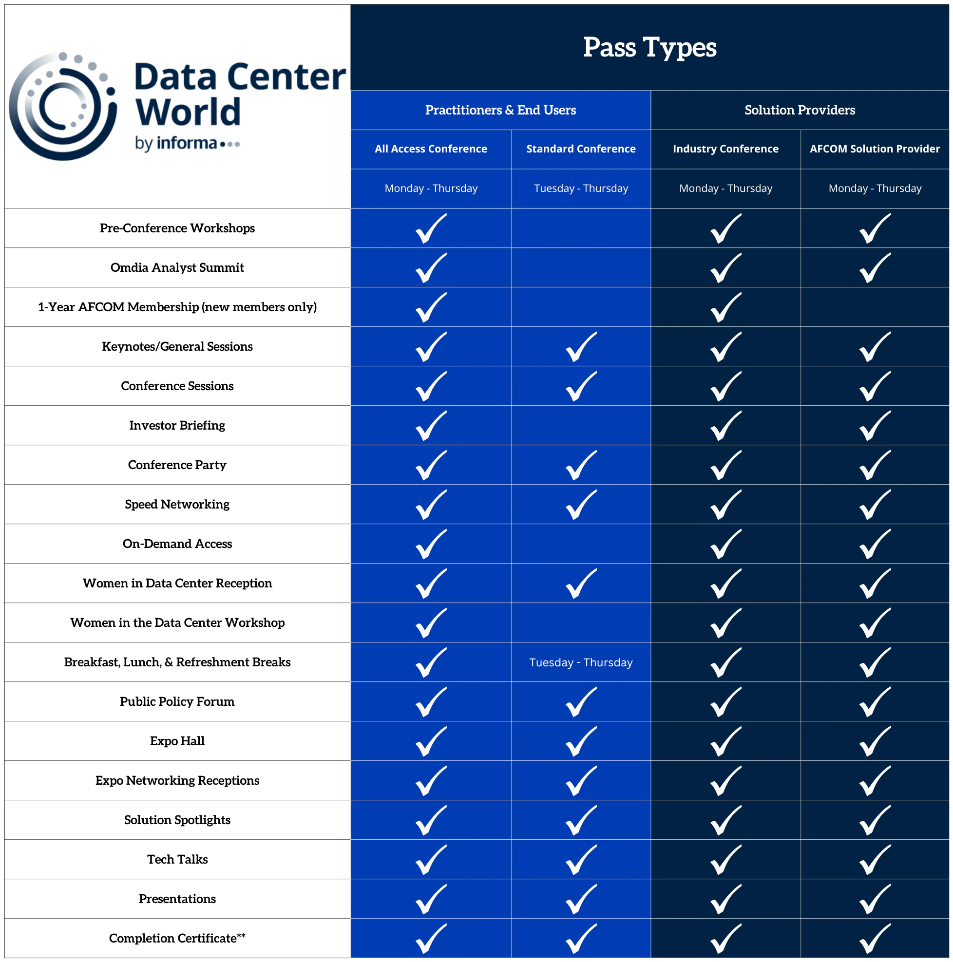 Data Center World pass benefits chart