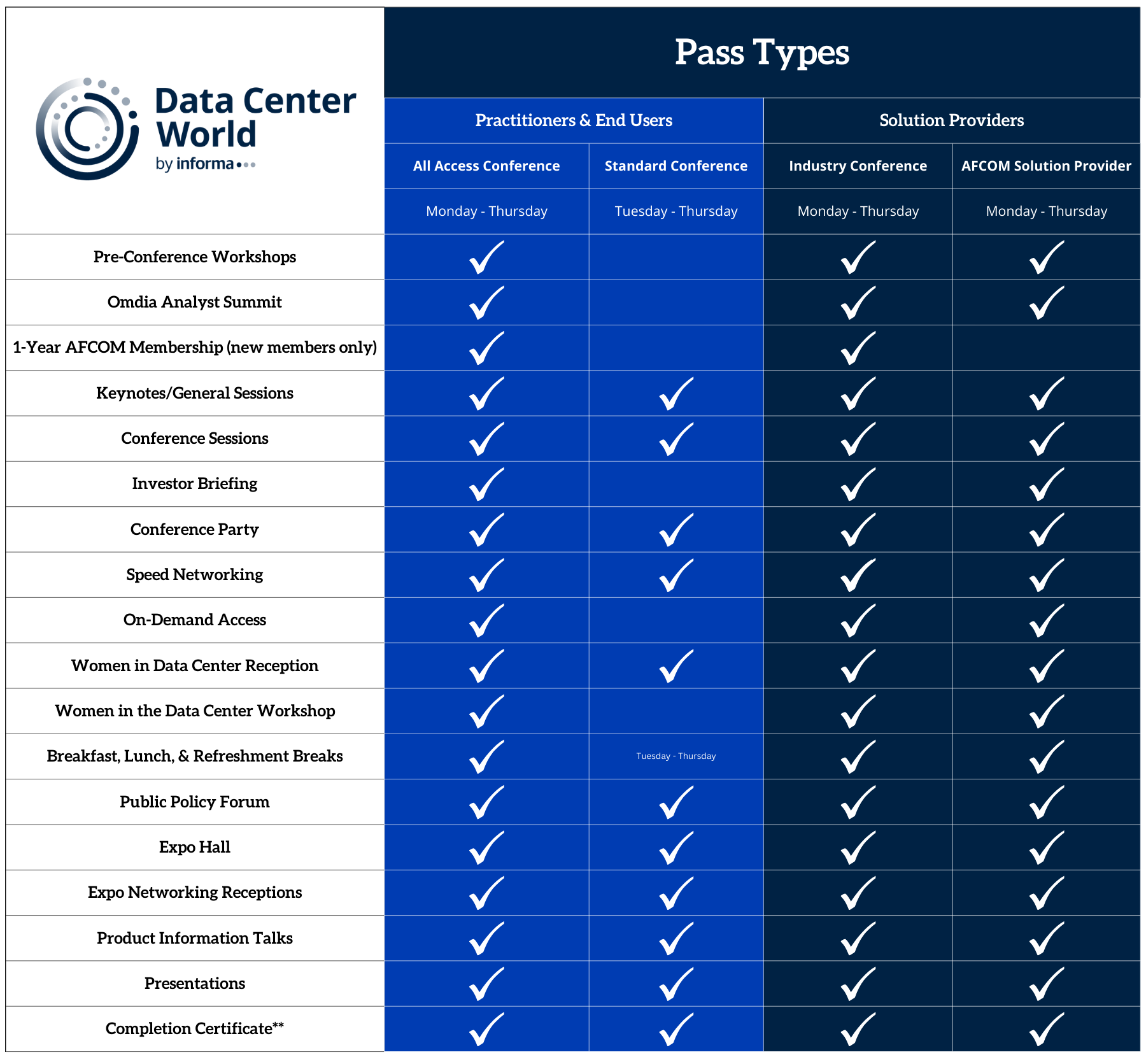 Data Center World pass benefits chart