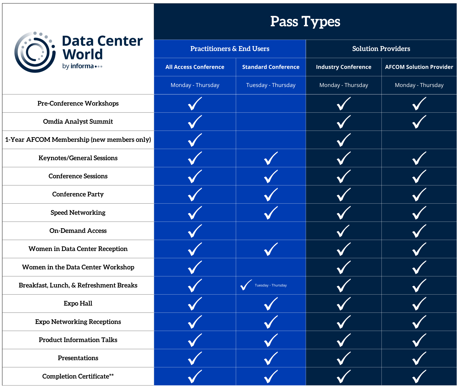 Data Center World pass benefits chart