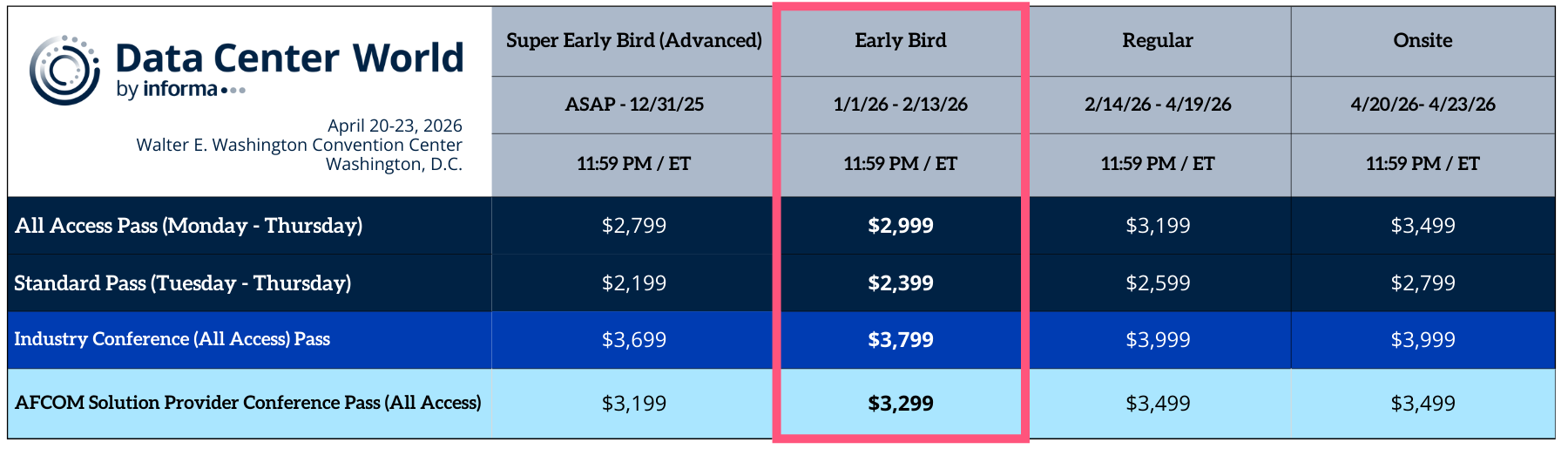 Data Center World 2025 Pricing Onsite Rates