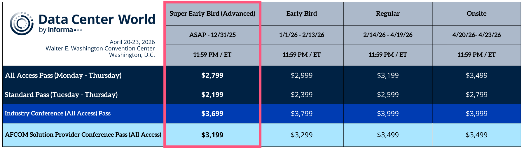 Data Center World 2025 Pricing Onsite Rates