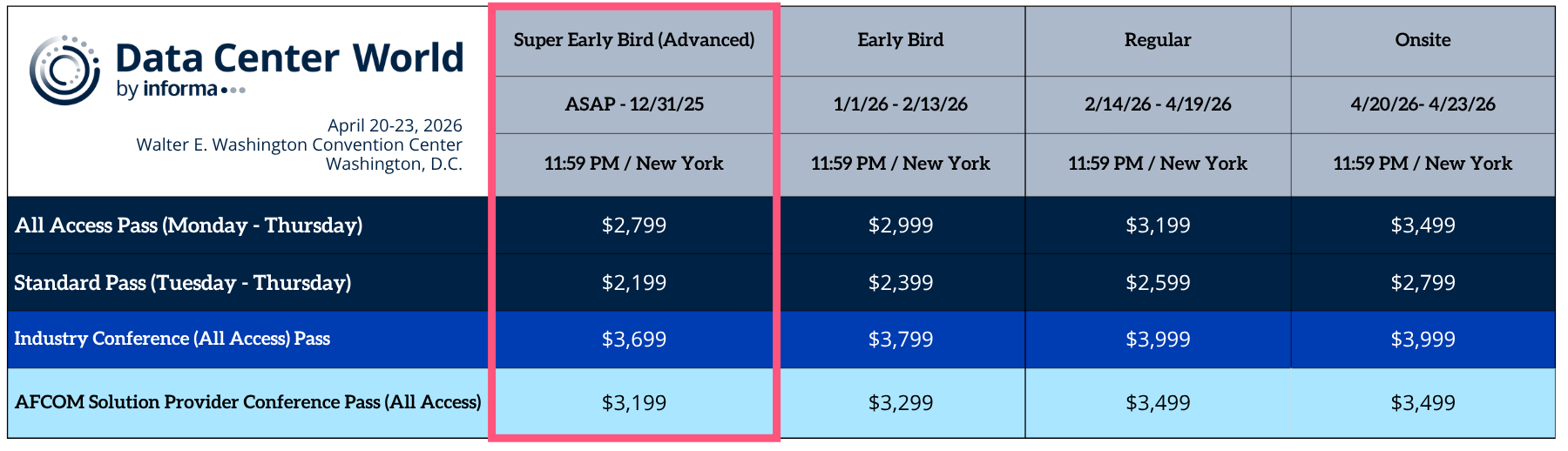 Data Center World 2025 Pricing Onsite Rates