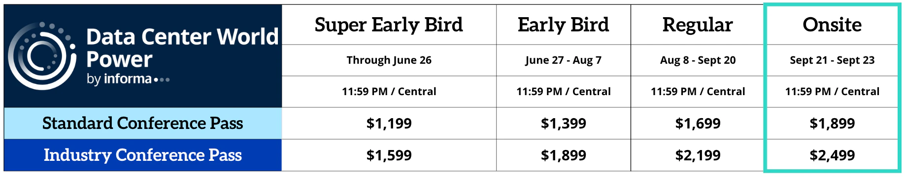 Data Center World Power pricing chart with pricing tiers, deadline dates, and price ranges.