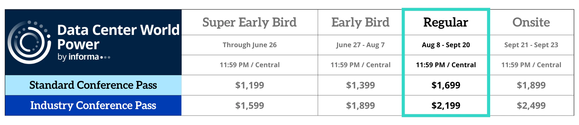 Data Center World Power pricing chart with pricing tiers, deadline dates, and price ranges.