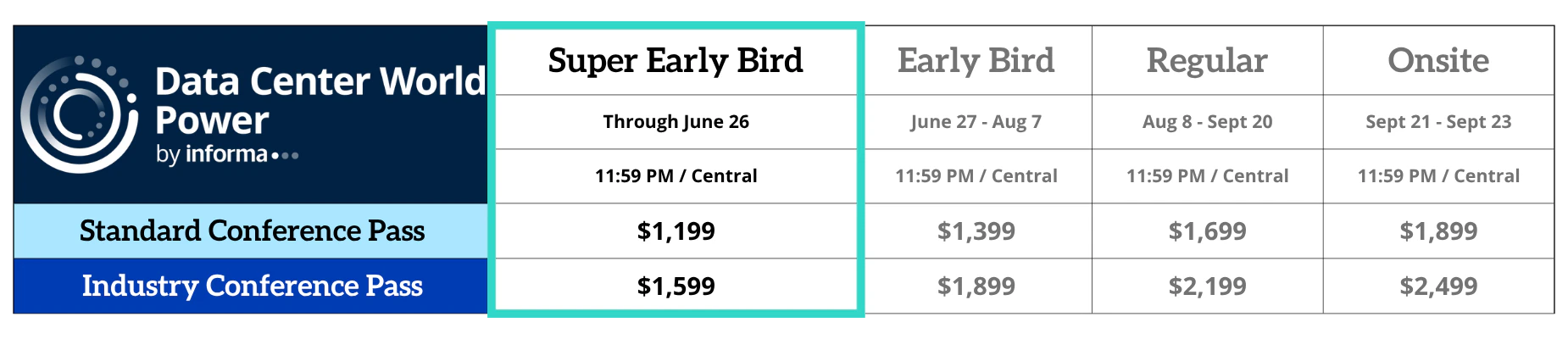 Data Center World Power pricing chart with pricing tiers, deadline dates, and price ranges.