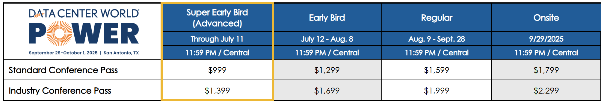 Data Center World POWER pricing chart with pricing tiers, deadline dates, and price ranges.