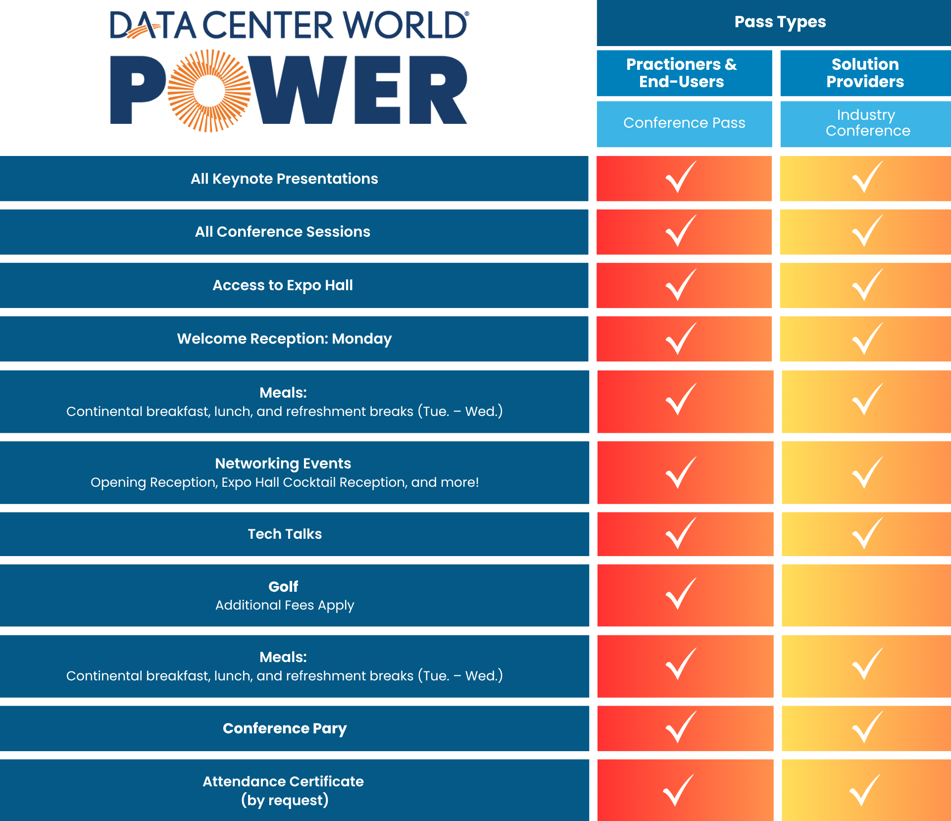 Data Center World POWER pass types and benefits chart.