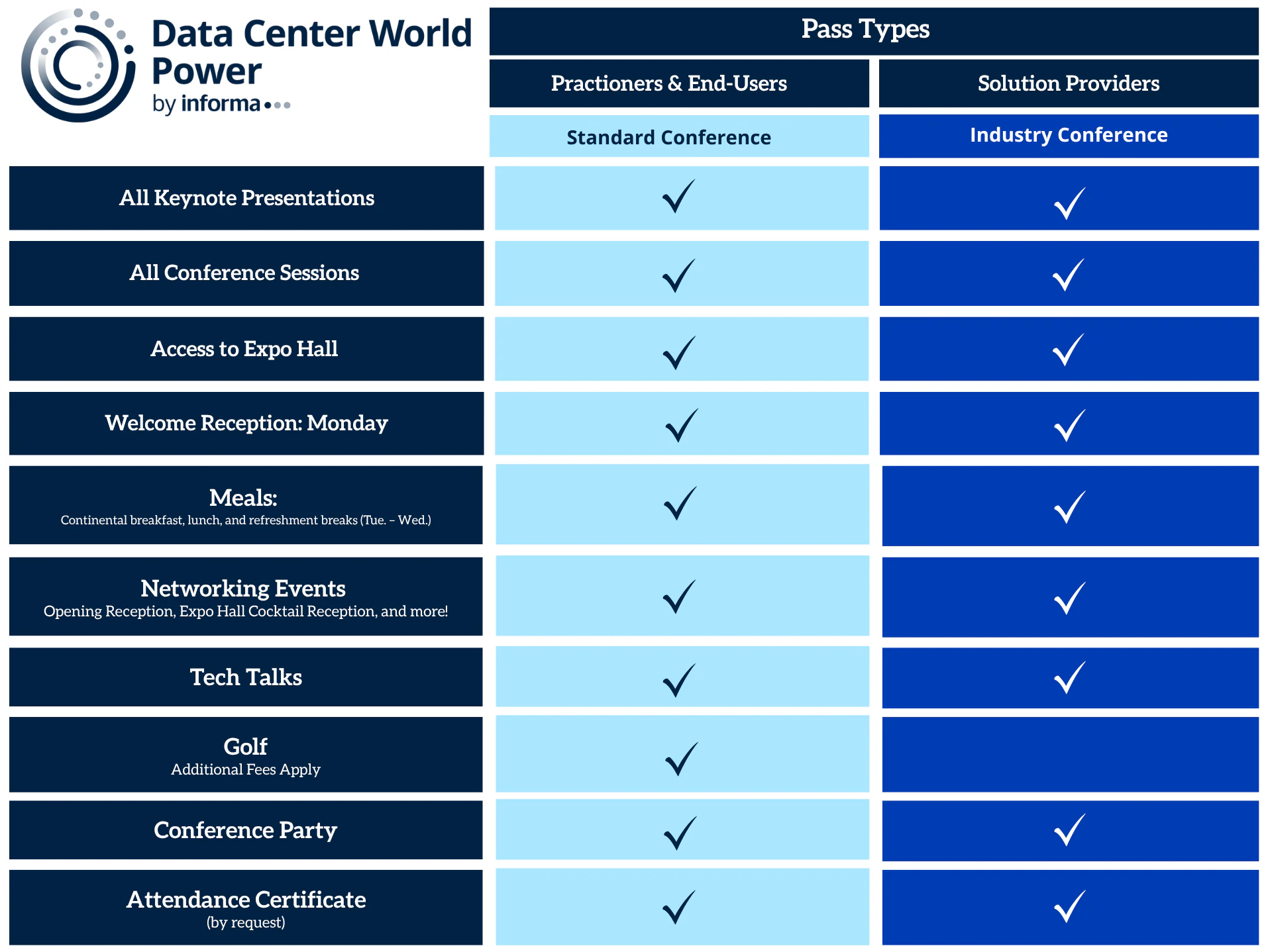 Data Center World Power pass types and benefits chart.