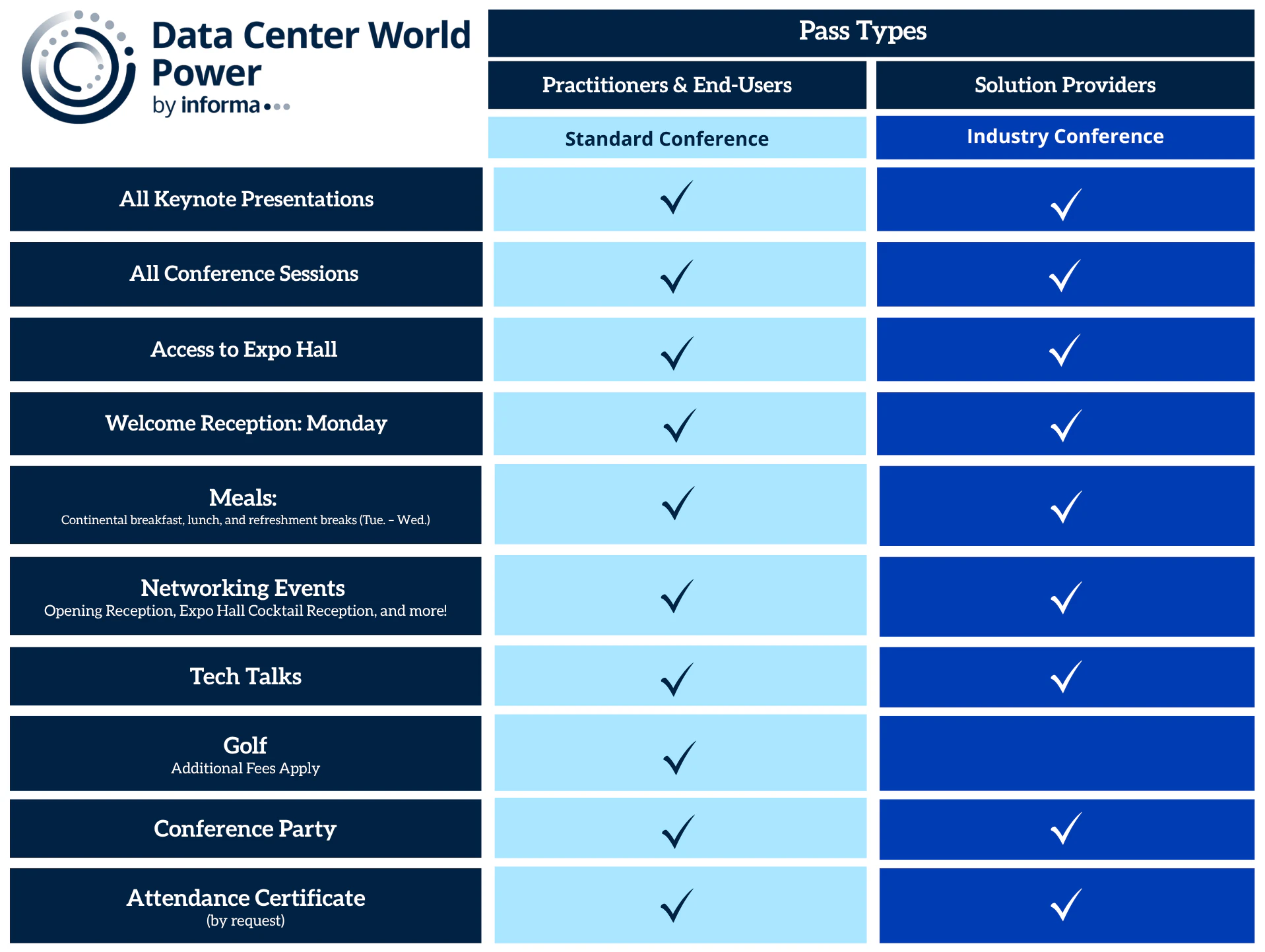 Data Center World Power pass types and benefits chart.