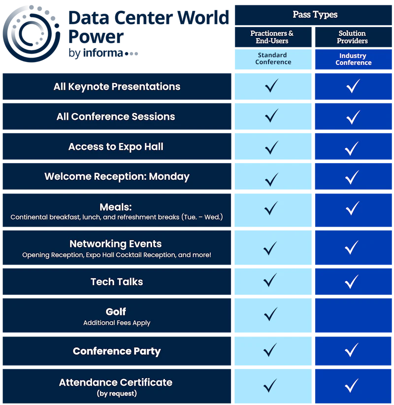 Passes & Pricing | Data Center World Power