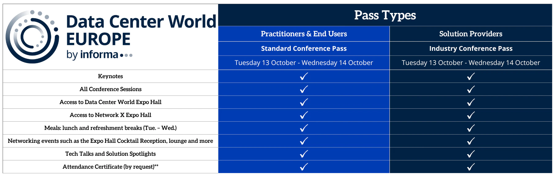 Data Center World Europe pass benefits chart