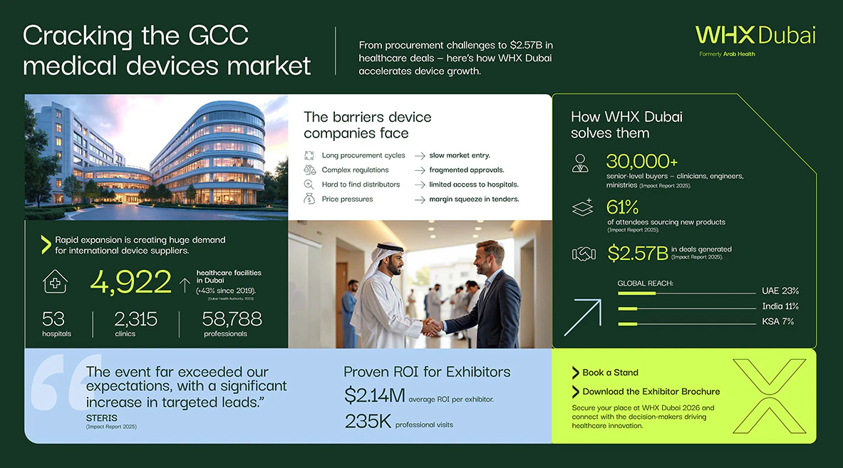 Shaping the Future of Medical Devices in the Middle East