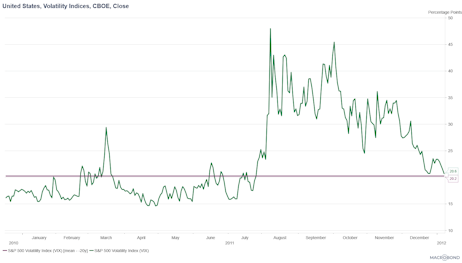 Figure 1: Source - MacroBond