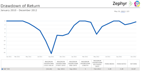 Figure 2: Source - Zephyr