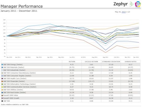 Figure 3: Source - Zephyr