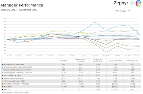 Figure 5: Source - Zephyr