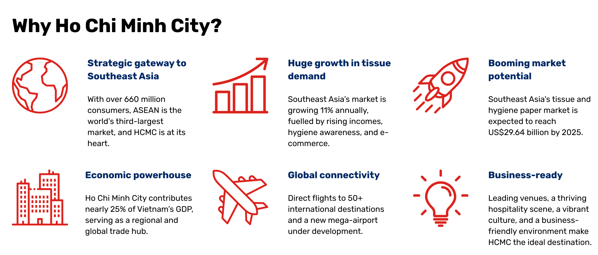Why Ho Chi Minh City for Tissue World?