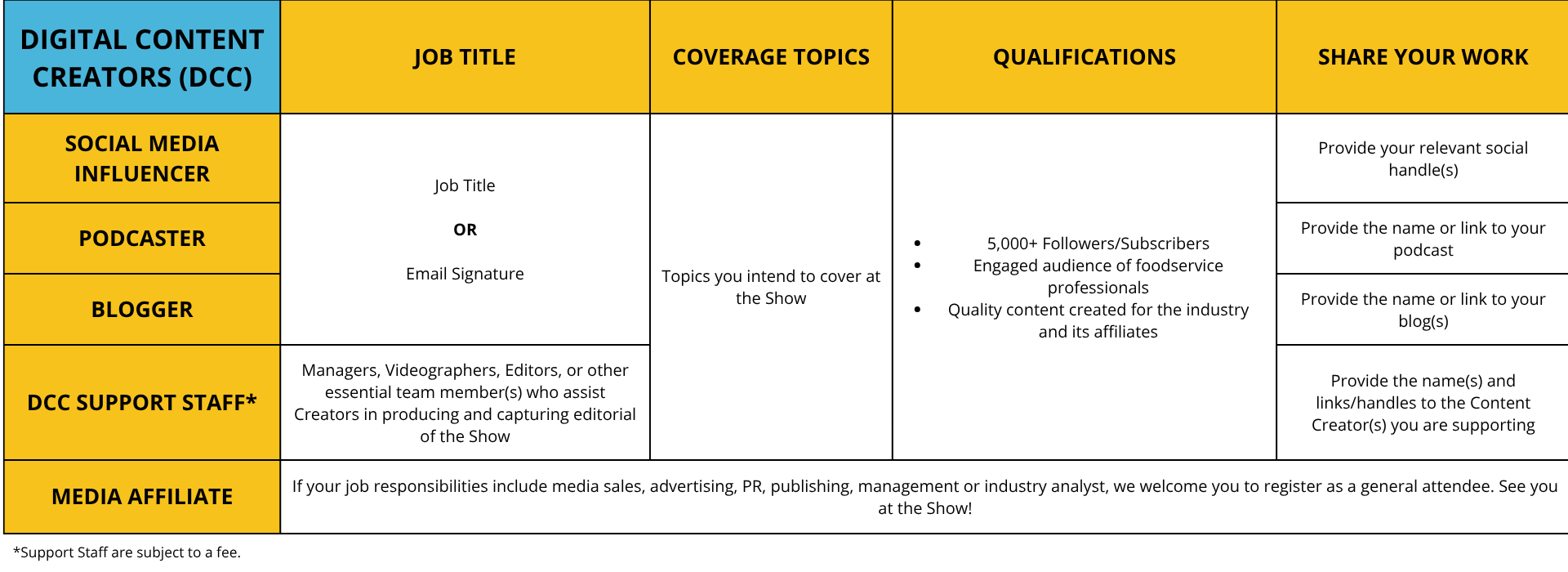 Criteria at a glance