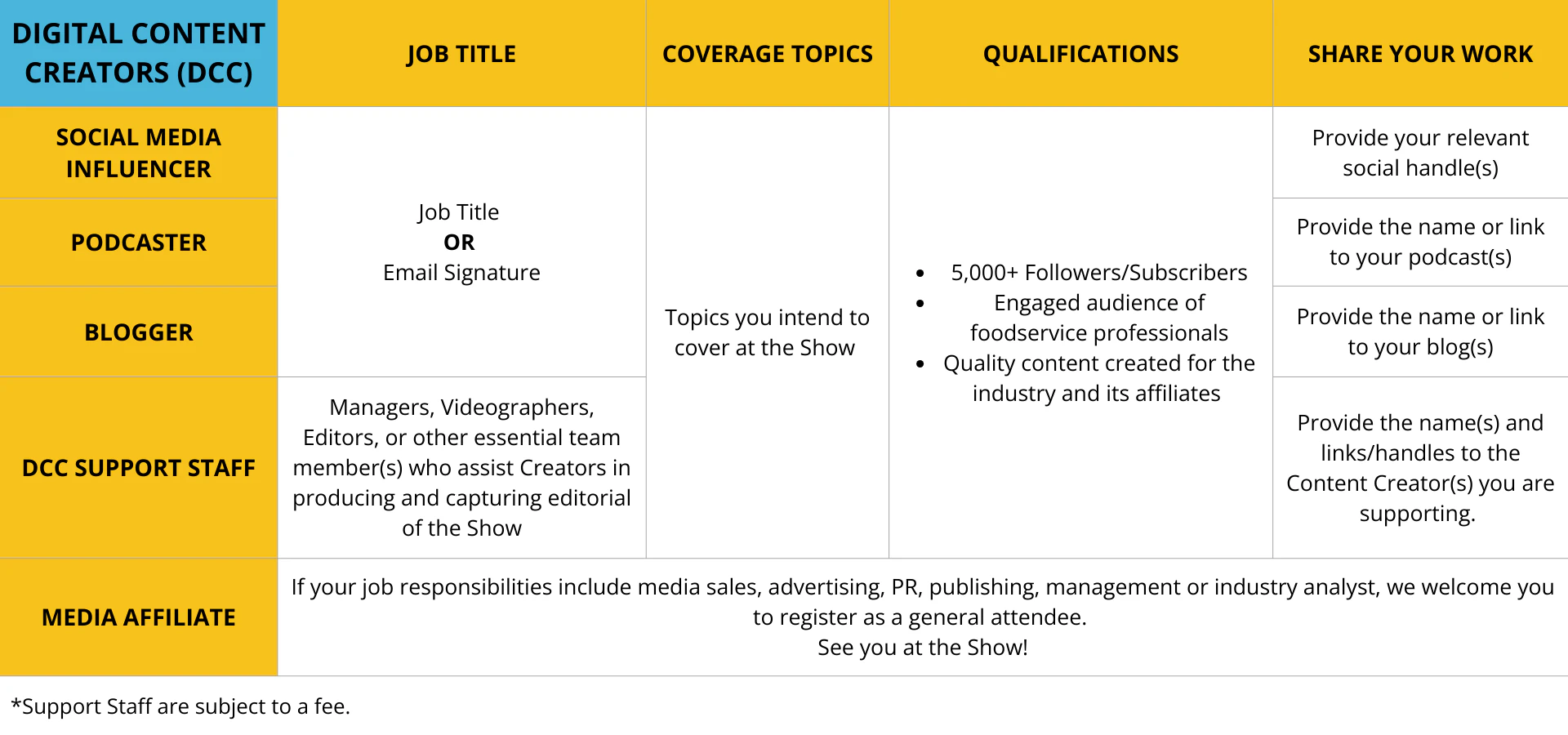 Criteria at a glance