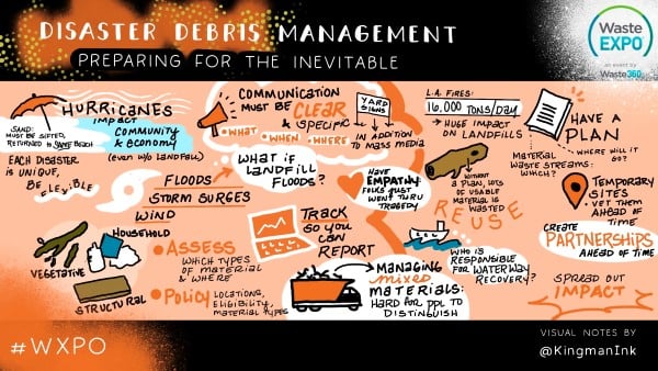 Disaster Debris Management Visualization 1