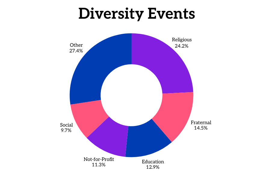 A row of event professionals meeting and taking marketplace appointments.