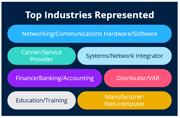 Attendee Top Industries