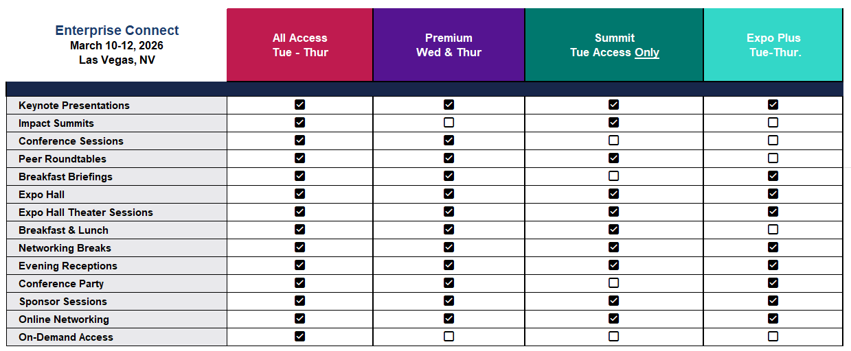 Enterprise Connect 2026 Pass Benefits Grid