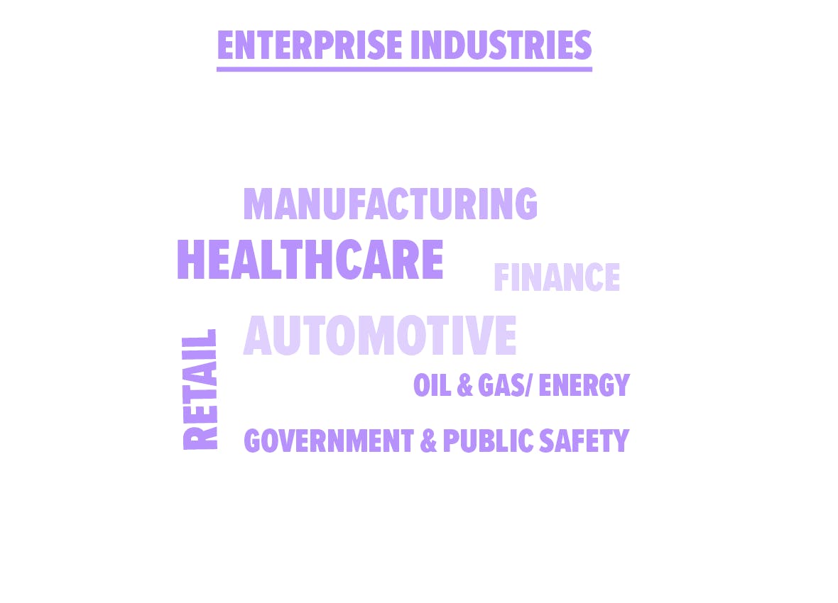 Operators, satellite, teir1, tier 2, tier 3, mobile, cable, broadcasters, converged, fixed