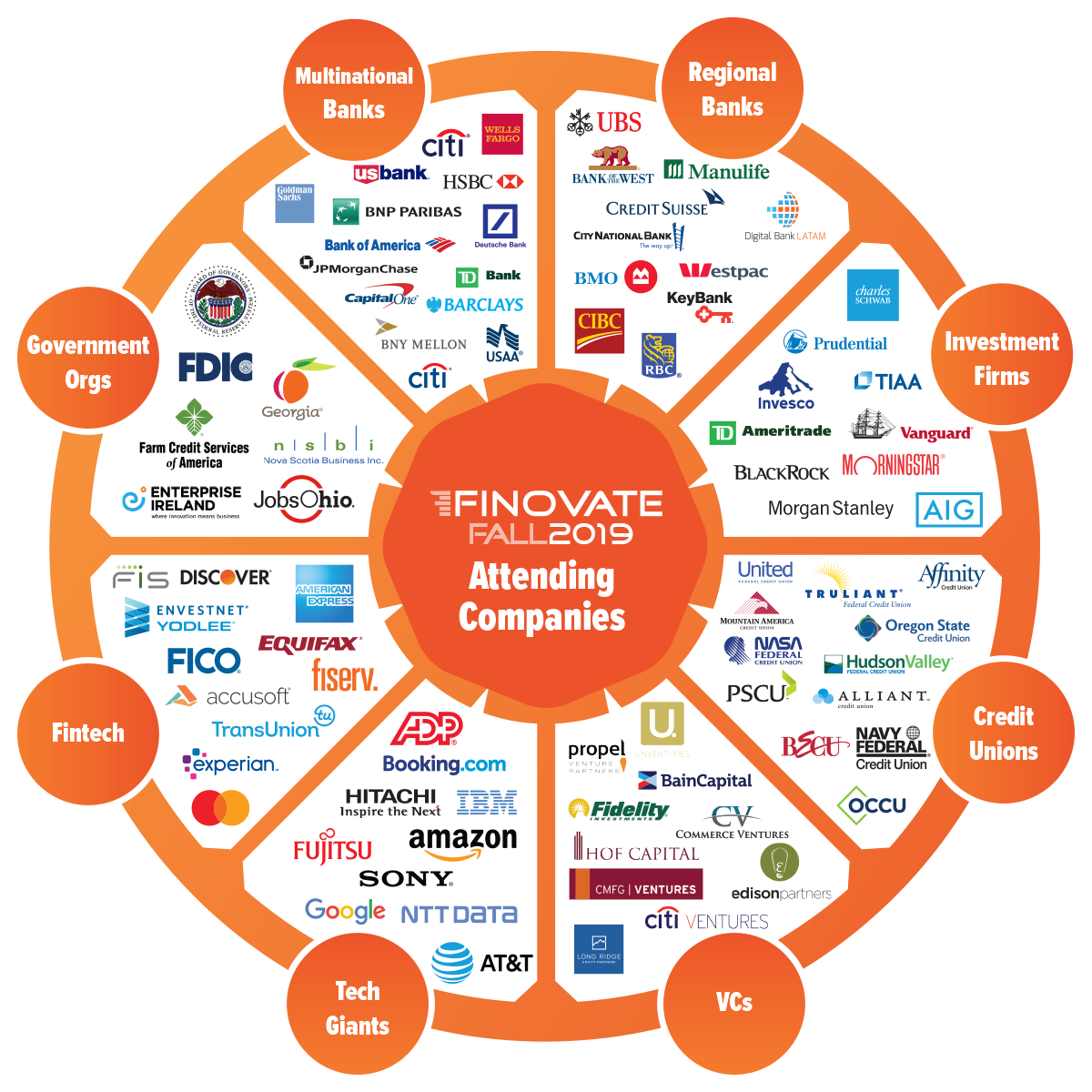 Who Attends Finovate Fintech Event