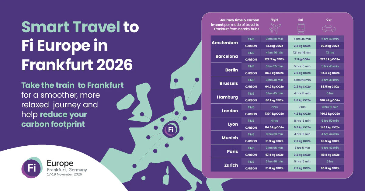 Smart travel table with carbon footprint by transport