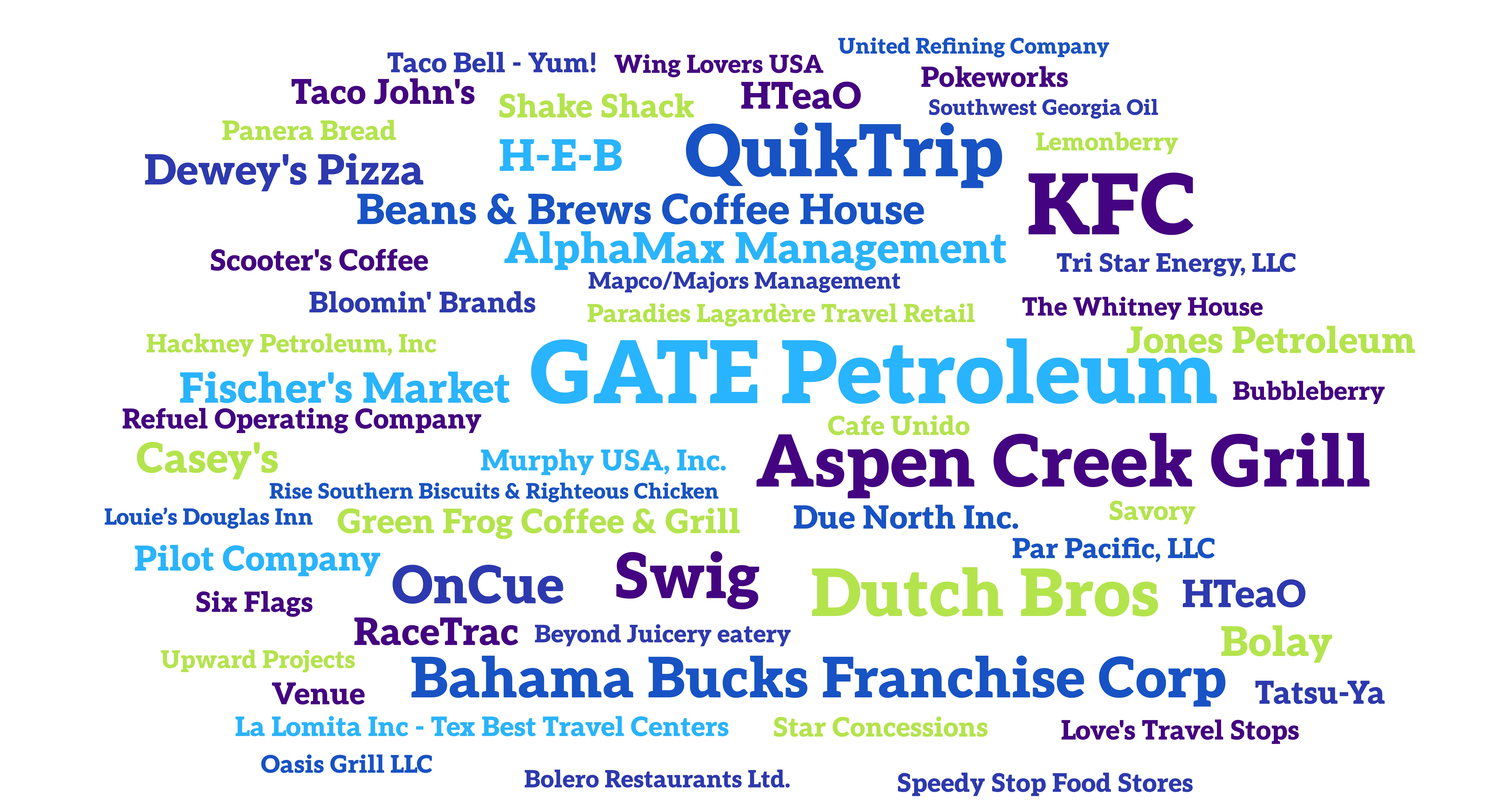 2025 Future of Beverage Attending