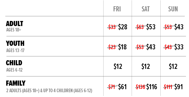 Price Chart