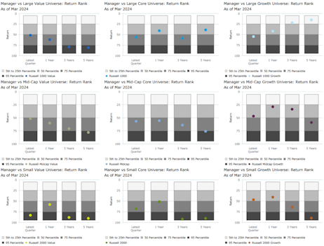 Figure 2: Source - Zephyr, PSN